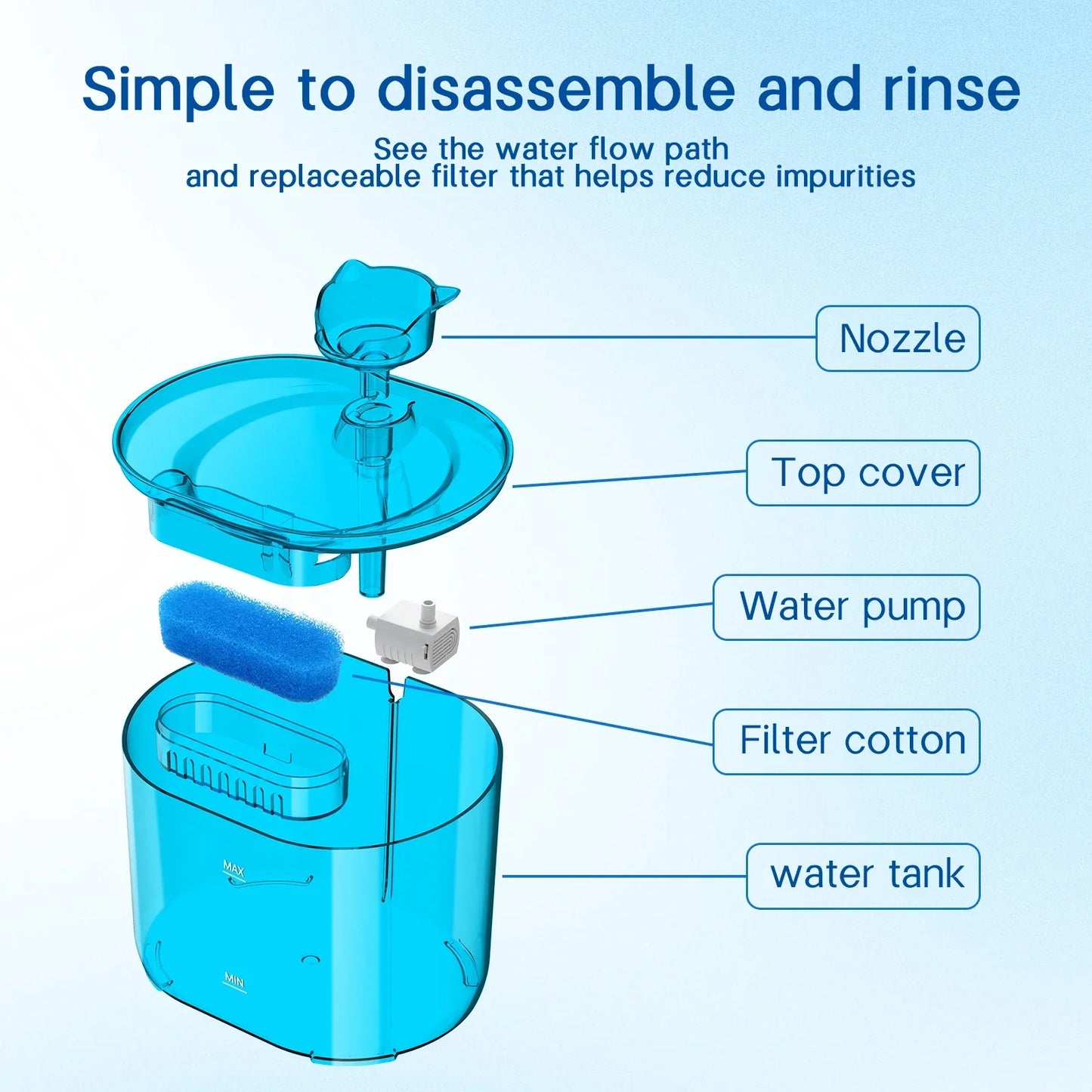 Fontaine à Eau Automatique USB pour Chat — 2.2L, Silencieuse, Filtre